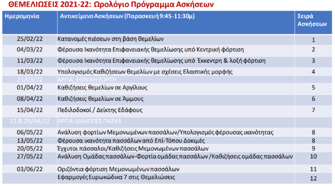 Πρόγραμμα CIVIL1214 mycourses.ntua.gr